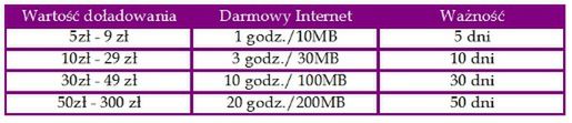 Play Fresh z darmowym transferem przy doładowaniu 2