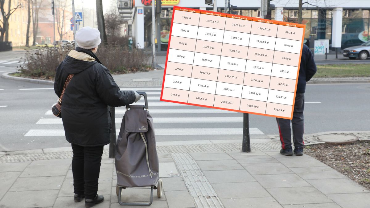 Waloryzacja emerytur w marcu 2025 r.