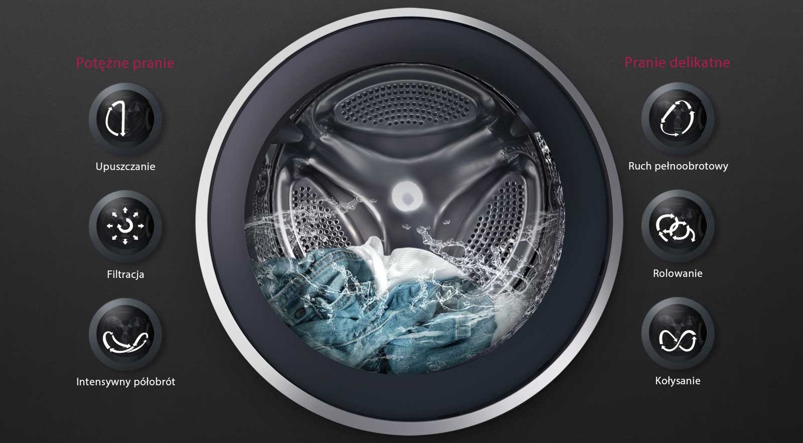 LG 6 Motion TurboWash 2016 - pralki, które dogadają się z Twoim smartfonem 3