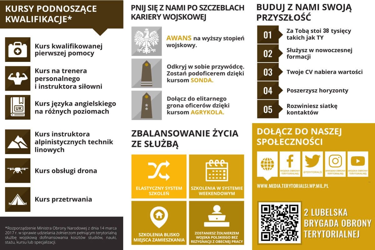 Korzyści z bycia w WOT