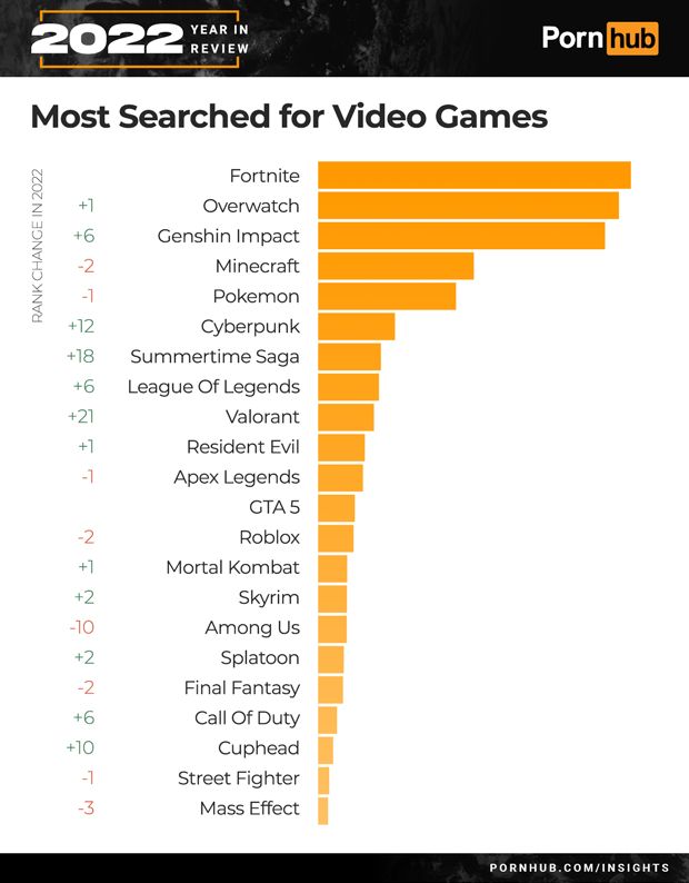 Najczęściej wyszukiwane filmy - i w topce "Minecraft"..