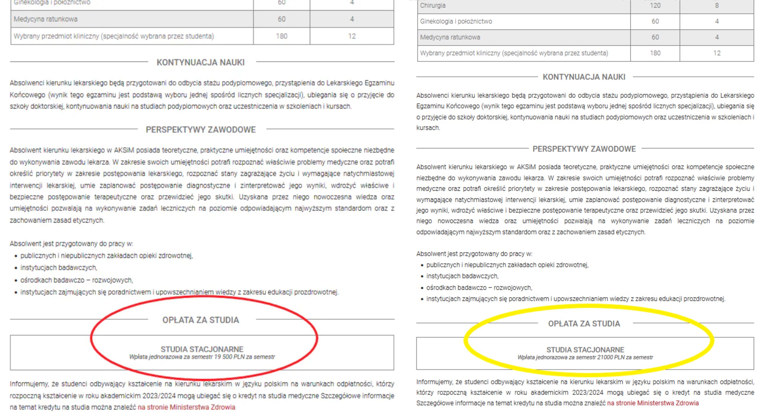 Cena za studia na kierunku lekarskim w 2023 i 2024 r. 