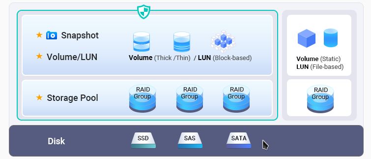QNAP TVS-882BR: test profesjonalnego dysku sieciowego z nagrywarką Blu-ray 13