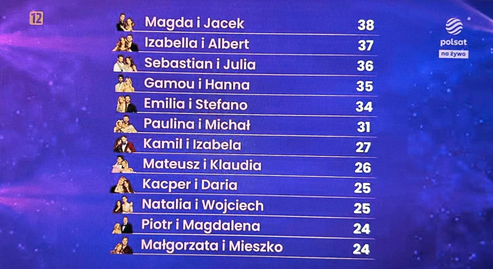 Oceny jury w pierwszym odcinku "Tańca z gwiazdami"