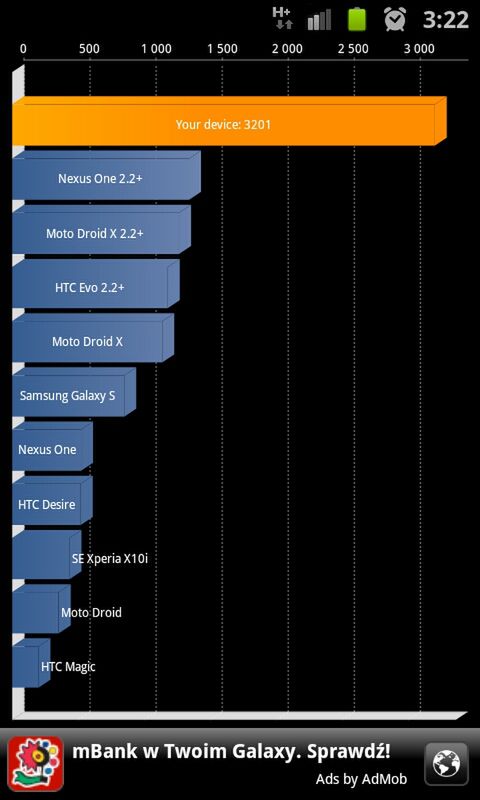 Samsung Galaxy S II Quadrant