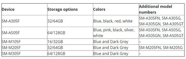 #wSkrócie: smartfon LG z 16 obiektywami, Galaxy S10 z 12 GB RAM-u i vivo NEX 2 na zdjęciu 5