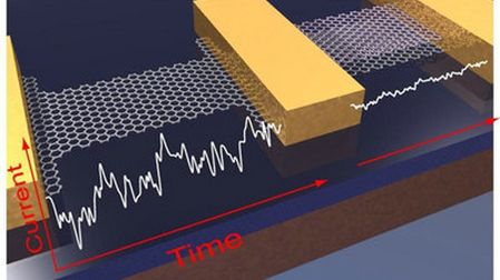 IBM pokazał 100GHz tranzystory wykonane z grafenu 1