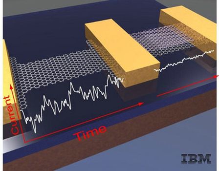 IBM pokazał 100GHz tranzystory wykonane z grafenu