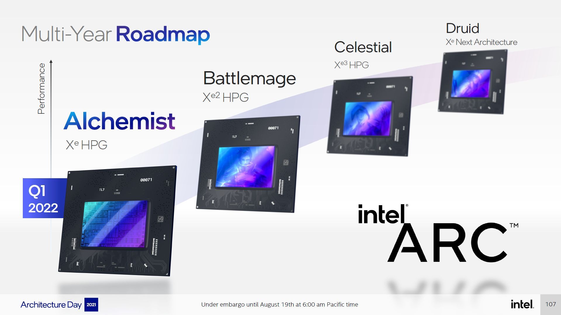 Intel Arc - plany wydawnicze kart graficznych Xe HPG