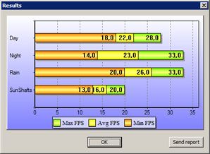 i7 3770K / HD 4000 / RAM 1866MHz CL10