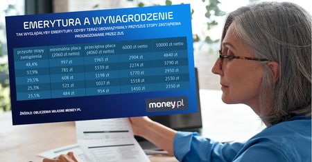 1000 zł emerytury przy średniej krajowej. Ekonomista szczerze: nie licz na ZUS