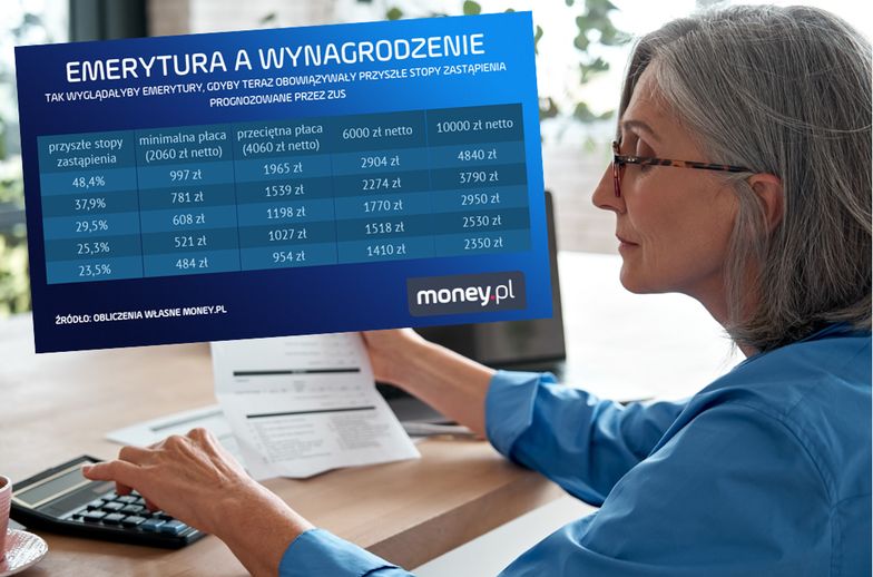 1000 zł emerytury przy średniej krajowej. Ekonomista szczerze: nie licz na ZUS