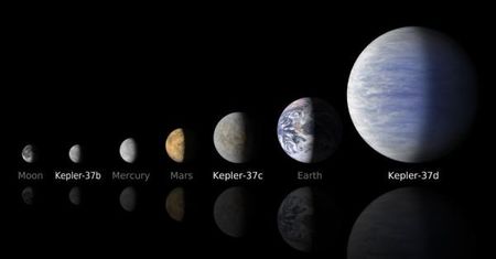 Odkryli nową planetę. Jest mniejsza niż Merkury
