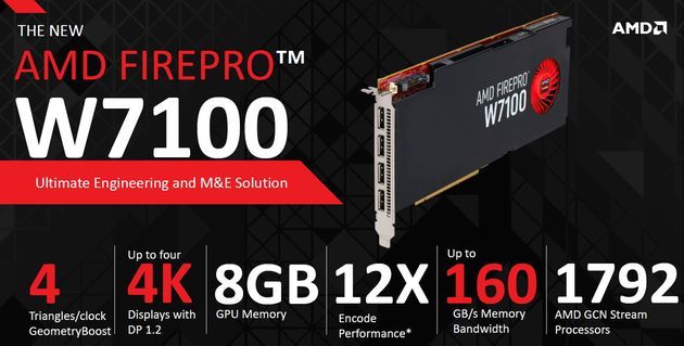 AMD FirePro W7100 karta graficzna