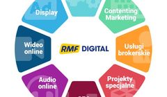 RMF Digital nową marką Grupy. Obsługuje kampanie internetowe, targetem: reklamodawcy lokalni