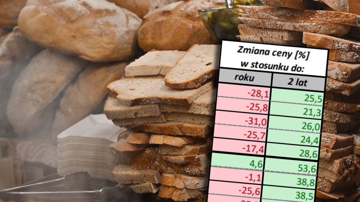 Ceny mąki spadają, ale może to być tylko chwilowy efekt, gdy rząd zakazał importu taniej mąki z Ukrainy