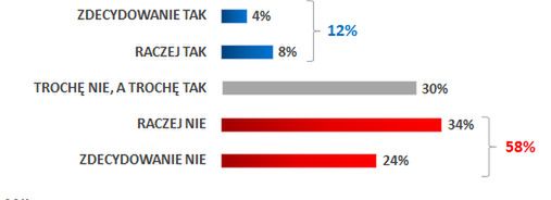 Czy Polacy wierzą w pokonanie Anglików? Tak odpowiadali (źródło: Ariadna)