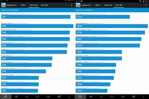 Geekbench 3