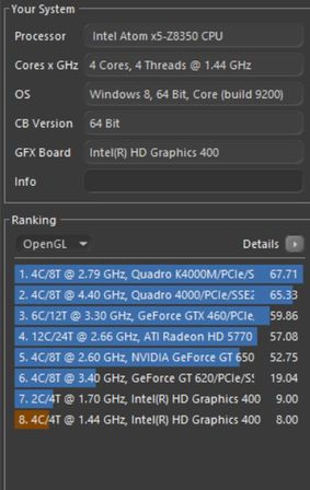 CINEBENCH - GPU