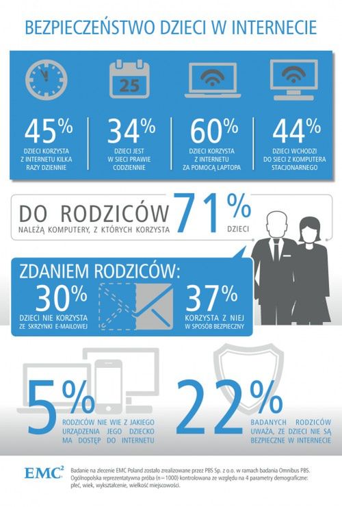 Bezpieczeństwo dzieci w internecie