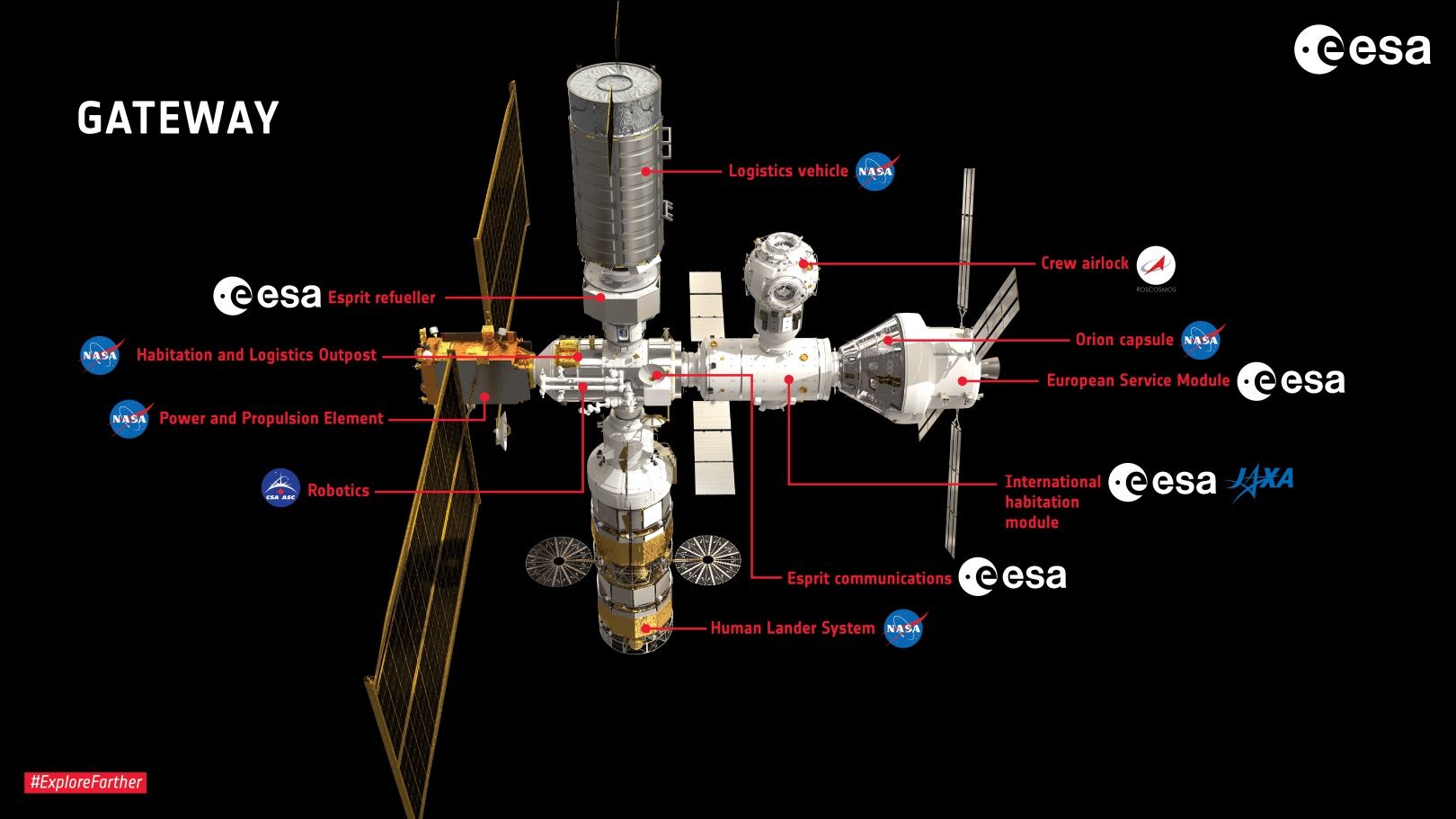 Koncepcja Lunar Gateway