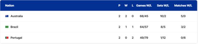 Na zdjęciu: tabela grupy E