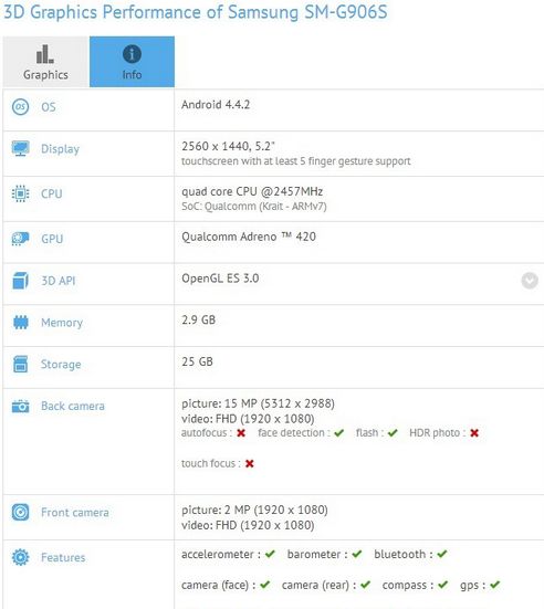 Dane wersji SM-906 z programu GFXBench