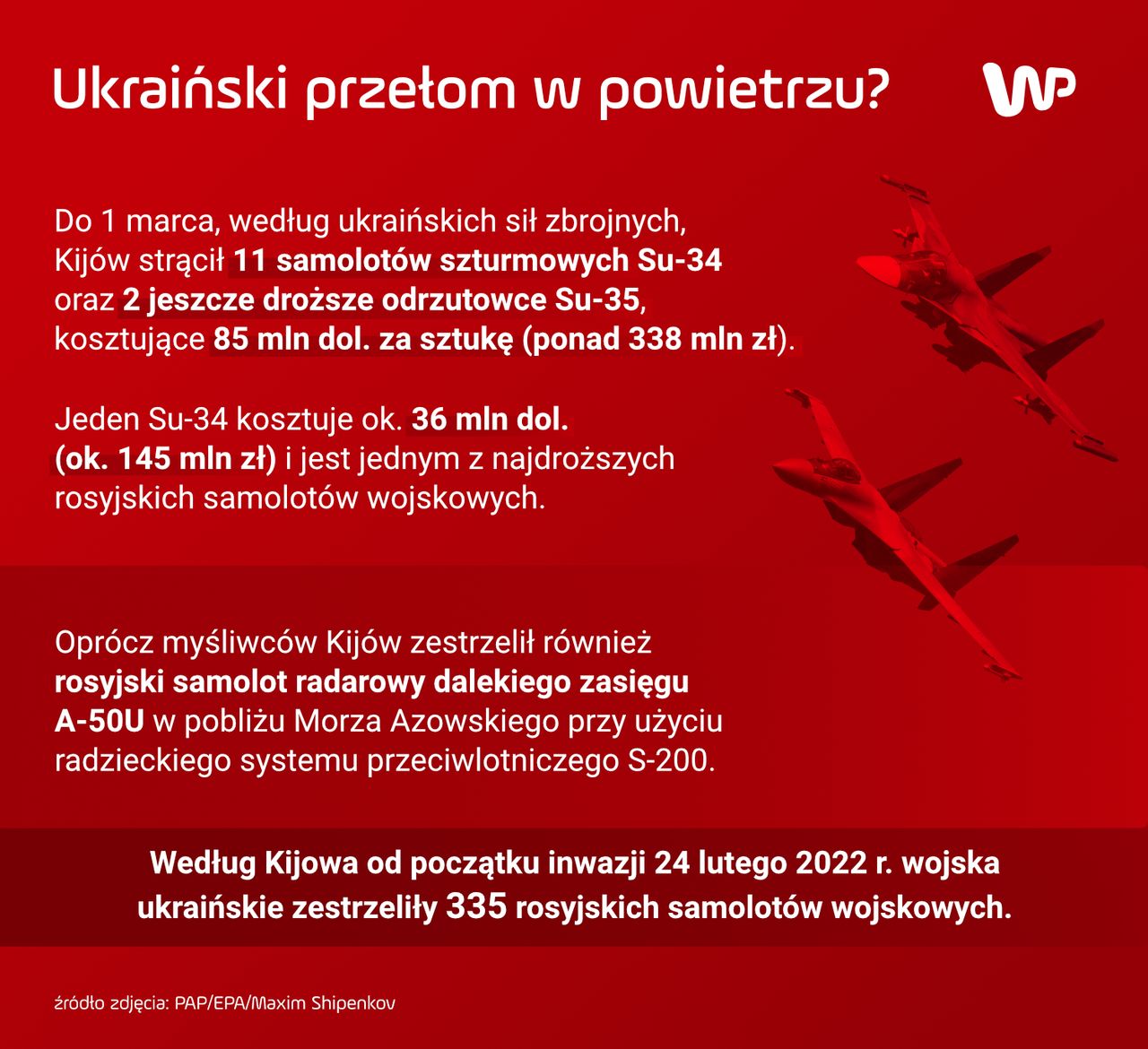 Ukraiński przełom w powietrzu?