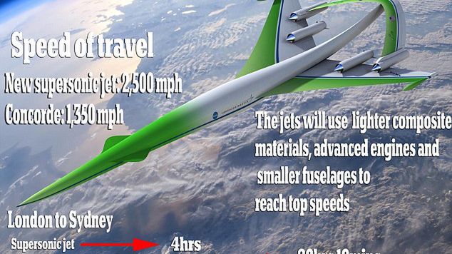 Podróże ponaddźwiękowe w stylu Concorde'a wrócą! 1