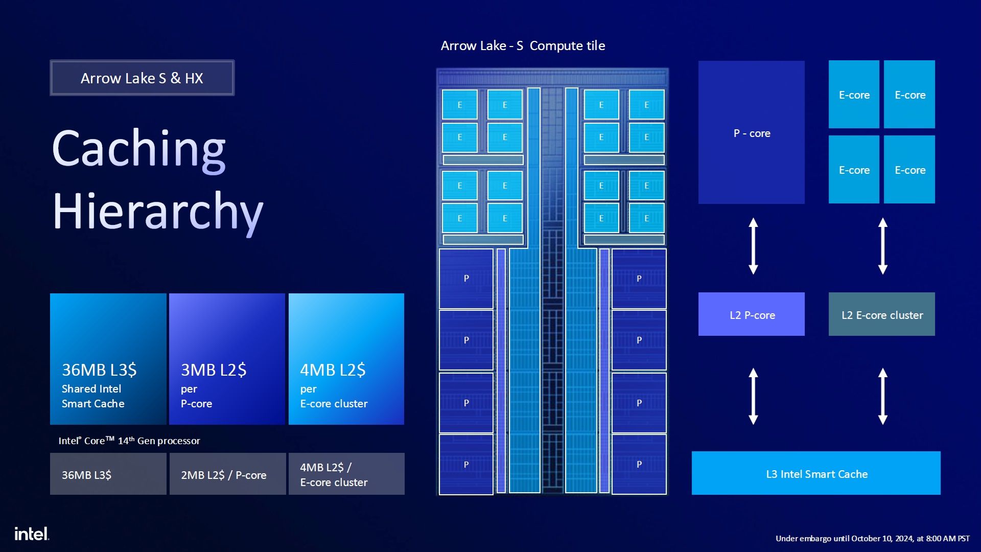 Intel Arrow Lake - obsługa pamięci RAM