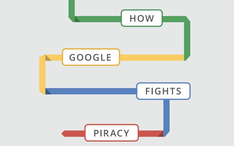 Google nieco utrudnia wyszukiwanie „pirackich” materiałów
