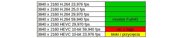 VOYO V3: test pięknego komputerka do salonu z Windowsem 10 i Atomem 13
