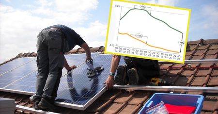 Przystępna fotowoltaika? Prognozy są optymistyczne