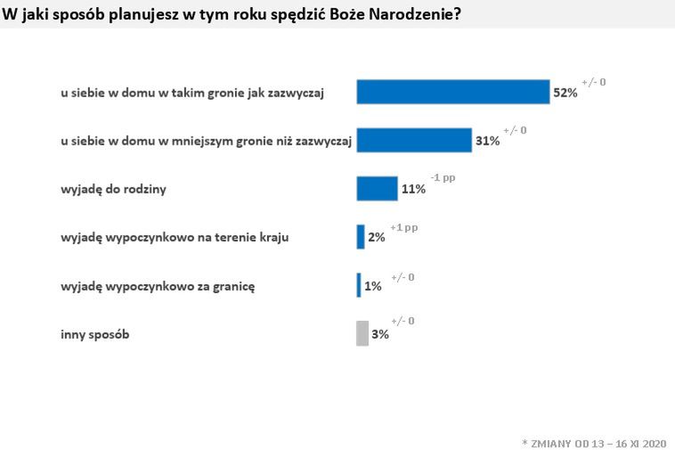 W jaki sposób planujesz w tym roku spędzić Boże Narodzenie?