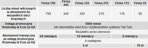 Era Biznes: rozmowy w sieci za 0 zł 2
