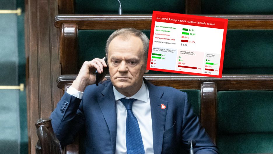 Początek rządów Donalda Tuska. Wyniki sondażu