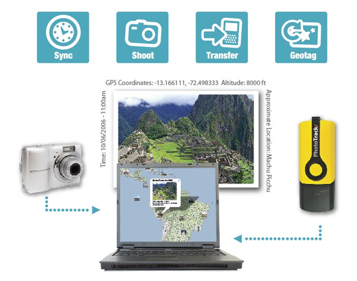 PhotoTrackr Mini DPL900 - uniwersalne geotagowanie za nieduże pieniądze 5
