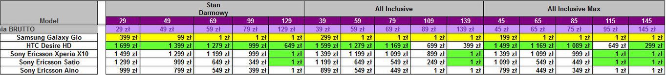 Play - Samsung Galaxy Gio w ofercie i kolejne zmiany cen telefonów [cenniki] 4