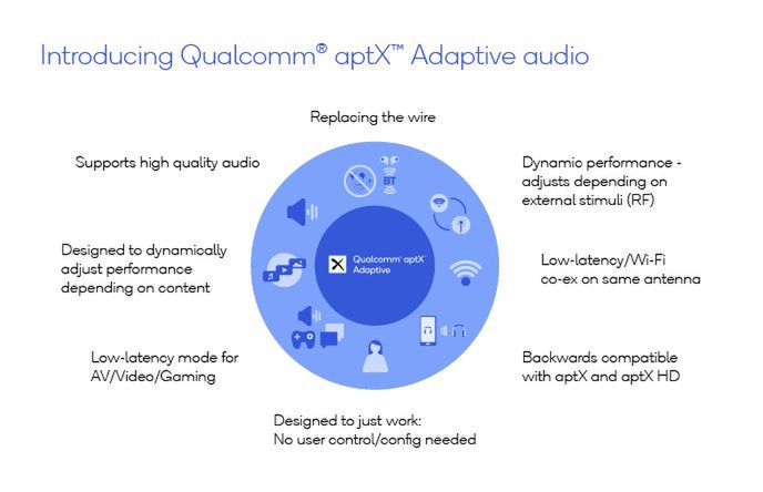 Qualcomm prezentuje aptX Adaptive. To kodek audio stworzony dla... graczy 2