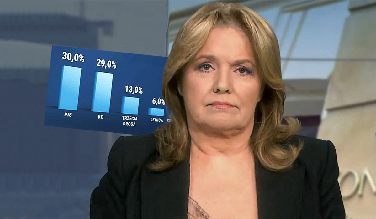 Danuta Holecka w "Dzisiaj" - TV Republika