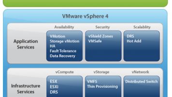 vSphere czyli system w "chmurze" już dostępny 1