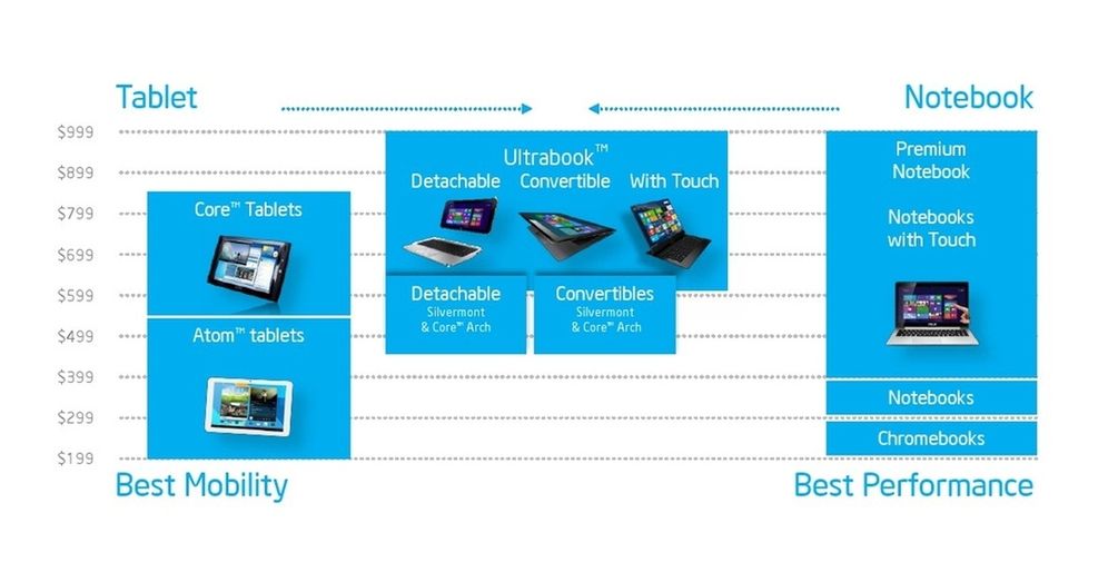 Intel ma wreszcie układ, który może namieszać na rynku mobilnym 5