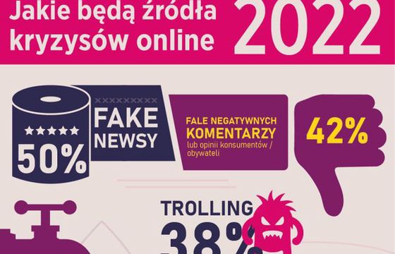 Badanie Kryzysometr 2022: PR-owcy boją się fake newsów