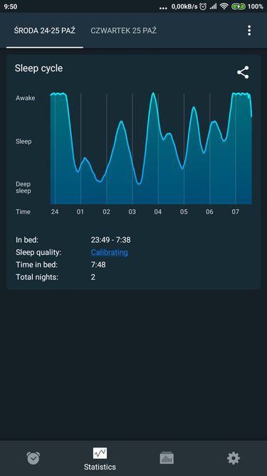 wykres aktywności w nocy (widać, że tej nocy nie spałam najlepiej)