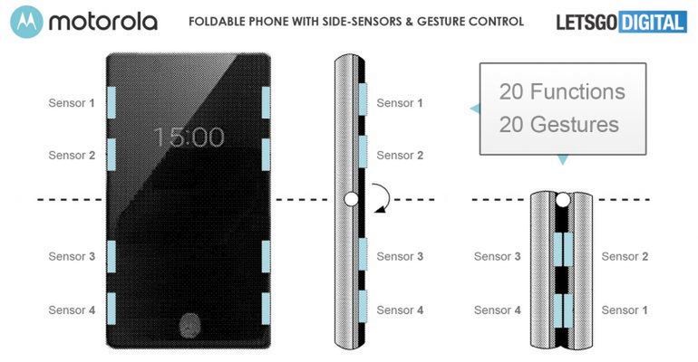 Motorola RAZR 2 - koncepcja sensorów / źródło: nl.letsgodigital.org