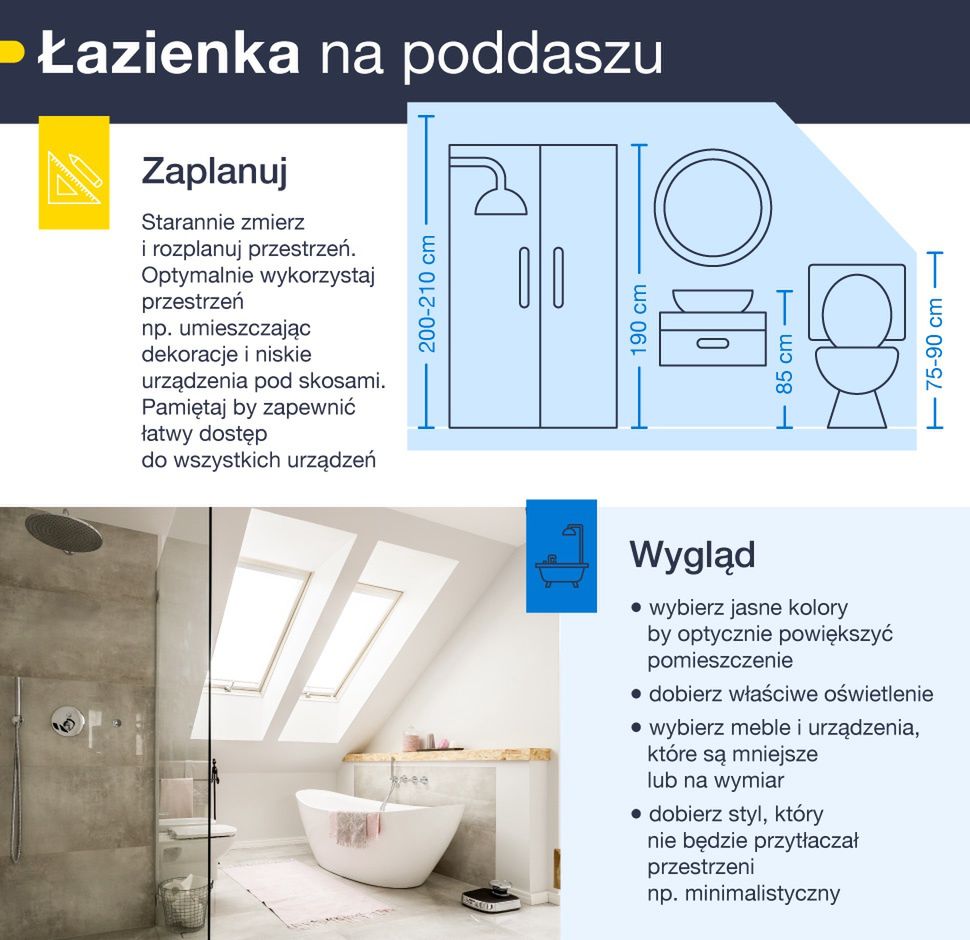 Aranżacja łazienki na poddaszu - infografika