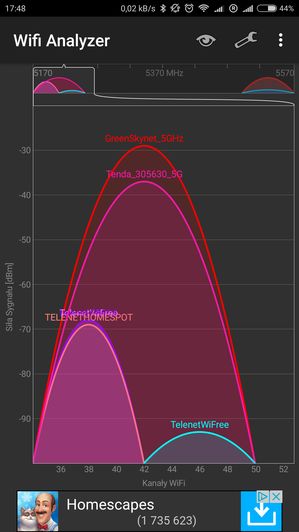 5 GHz