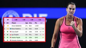 Nokaut. Ranking WTA już zaktualizowany