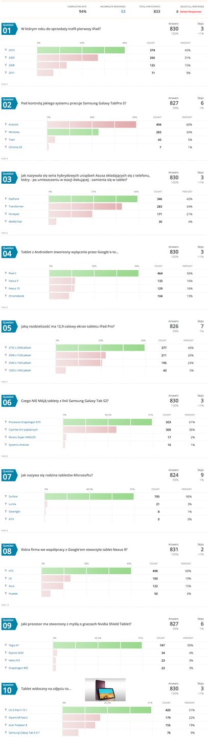 Quiz Komórkomanii #10 - wirtualna rzeczywistość (+ podsumowanie quizu o tabletach) 2
