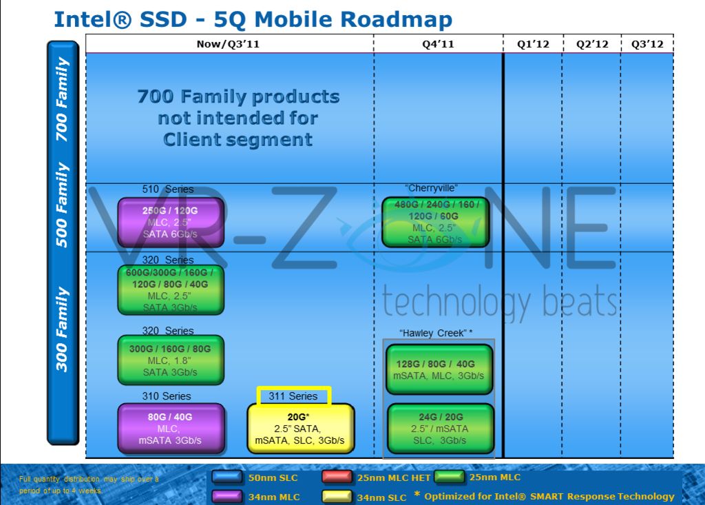 Intel SSD 520 - błękitny gigant podkręca tempo! 2